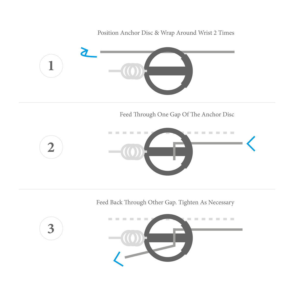 Step-by-step guide on how to position an anchor disc and wrap it around a wrist, with diagrams and text instructions.